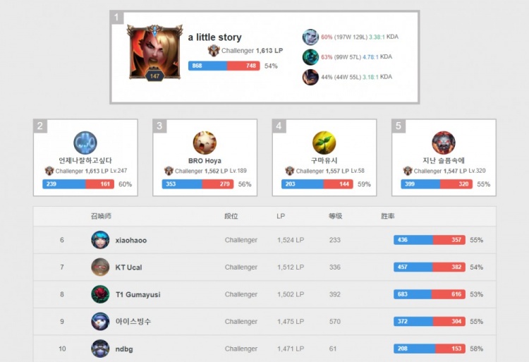 这种气质与 这种气质与