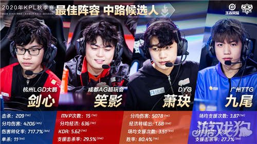 面对淘汰赛 面对淘汰赛